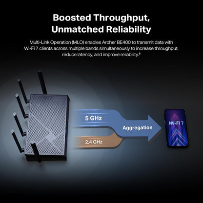 TP-Link Archer BE6500 Dual-Band Wi-Fi 7 Router (Archer BE400) | Dual 2.5 Gbps Ports USB 3.0 | Covers up to 2,400 Sq. ft and 90 Devices | Quad-core CPU| HomeShield, Private IoT, Free Expert Support